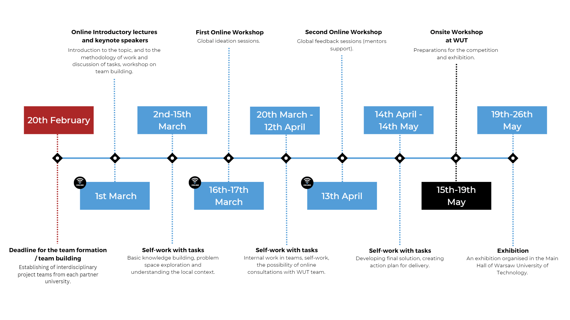 Mobirise Website Builder